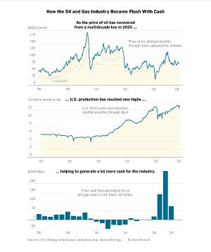 Oil companies 'thriving' - 2024.jpg