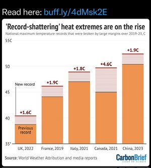 Record shattering heat - 5 nations 2019-2023.jpeg