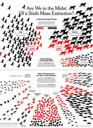 Sixth Mass Extinction Infograph-NYT - 2.jpg