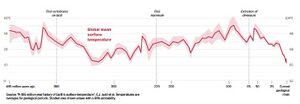 Timeline-climate-change-history-485-million years.jpg