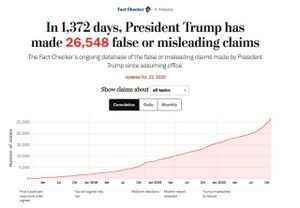 Updated Oct 22 2020 - 26,548 false or misleading statements.jpg