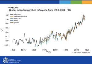 World Meteorological Organization - Decade climate report 1850-2020.jpg